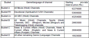 65 e auction for dd free dish mpeg2 slot