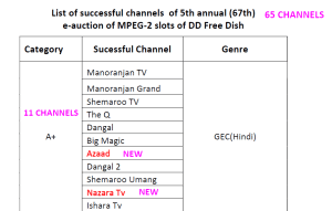 GEC Channel list