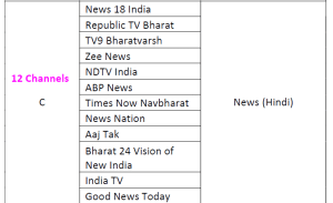 hindi news channel list