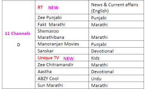 Devotional & All Other Language Channel List -