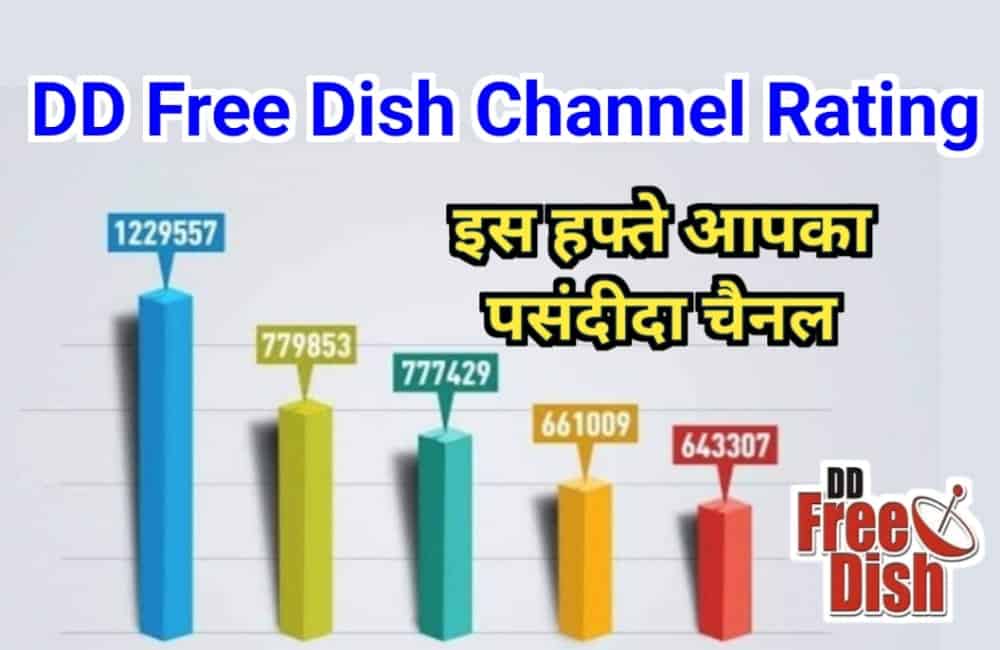 DD Free Dish Channel Rating