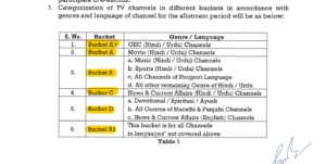 dd free dish 83 e auction