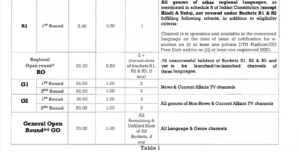 mpeg4 annual e auction 2025
